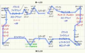 スローフォックストロット