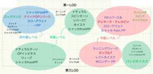 社交ダンスワルツルーティン